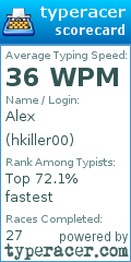 Scorecard for user hkiller00