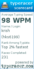 Scorecard for user hks6199