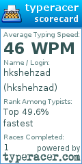 Scorecard for user hkshehzad