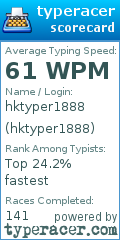 Scorecard for user hktyper1888