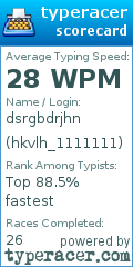 Scorecard for user hkvlh_1111111