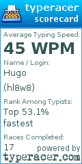 Scorecard for user hl8w8