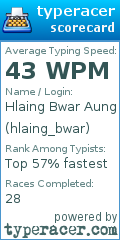 Scorecard for user hlaing_bwar
