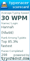 Scorecard for user hllw98