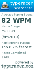 Scorecard for user hm2019