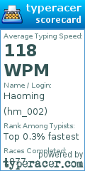 Scorecard for user hm_002