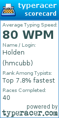 Scorecard for user hmcubb