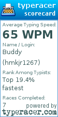 Scorecard for user hmkjr1267