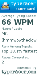 Scorecard for user hmmwowtheclown