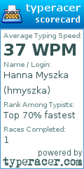 Scorecard for user hmyszka