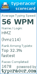 Scorecard for user hmz114
