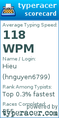 Scorecard for user hnguyen6799