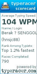 Scorecard for user hnsjc88