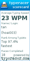 Scorecard for user hoai003