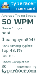 Scorecard for user hoainguyen804