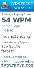 Scorecard for user hoang26hoang