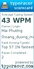 Scorecard for user hoang_duong_mai_phuong_10a1