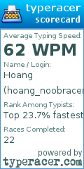 Scorecard for user hoang_noobracer