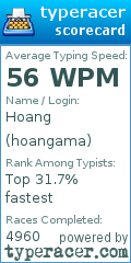 Scorecard for user hoangama