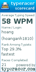 Scorecard for user hoanganh1810