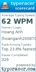 Scorecard for user hoanganh200870