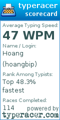 Scorecard for user hoangbip