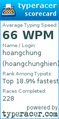 Scorecard for user hoangchunghien