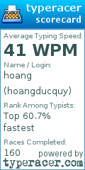 Scorecard for user hoangducquy