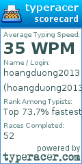 Scorecard for user hoangduong2013