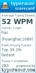 Scorecard for user hoanghac1089