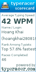 Scorecard for user hoangkhai28081999