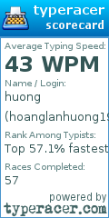 Scorecard for user hoanglanhuong1992