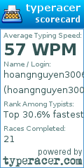Scorecard for user hoangnguyen3006