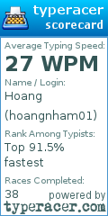 Scorecard for user hoangnham01