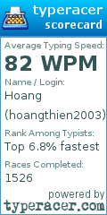 Scorecard for user hoangthien2003