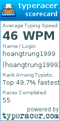 Scorecard for user hoangtrung1999