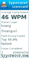 Scorecard for user hoangvo