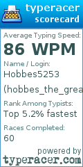 Scorecard for user hobbes_the_great