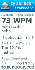 Scorecard for user hobbsdaanimal