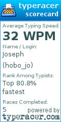 Scorecard for user hobo_jo