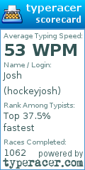 Scorecard for user hockeyjosh