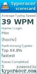 Scorecard for user hocnv