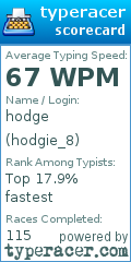 Scorecard for user hodgie_8