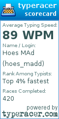 Scorecard for user hoes_madd