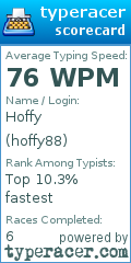 Scorecard for user hoffy88