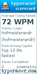Scorecard for user hofmeisterandr