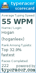 Scorecard for user hoganleex