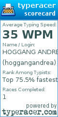 Scorecard for user hoggangandrea