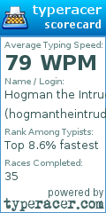 Scorecard for user hogmantheintruder