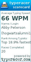 Scorecard for user hogwartsalumni1